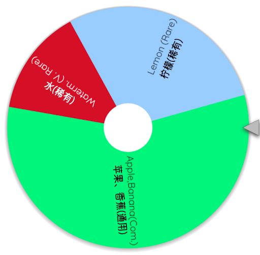 稀有度饼图01