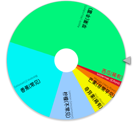 稀有度饼图02